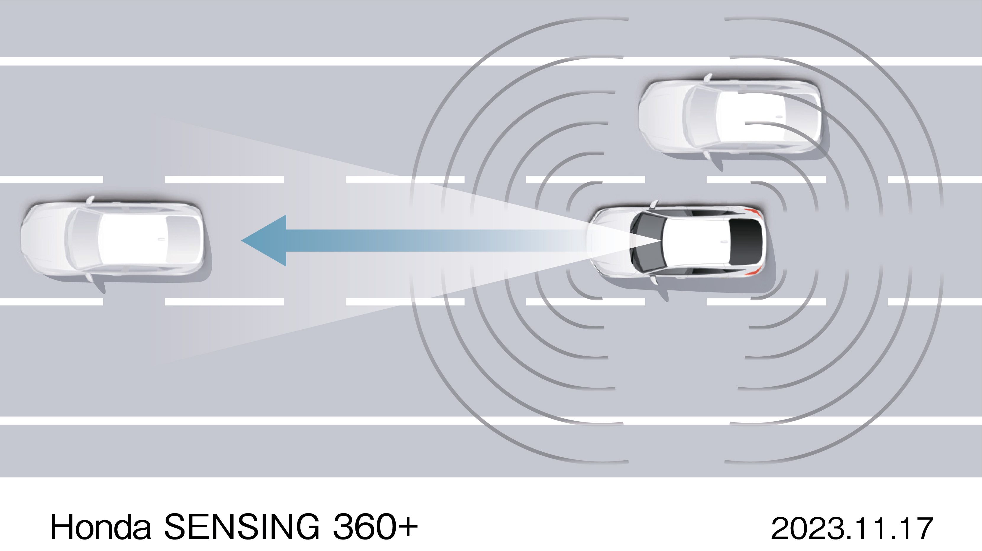Honda Elevates Safety with Innovative SENSING 360+ System