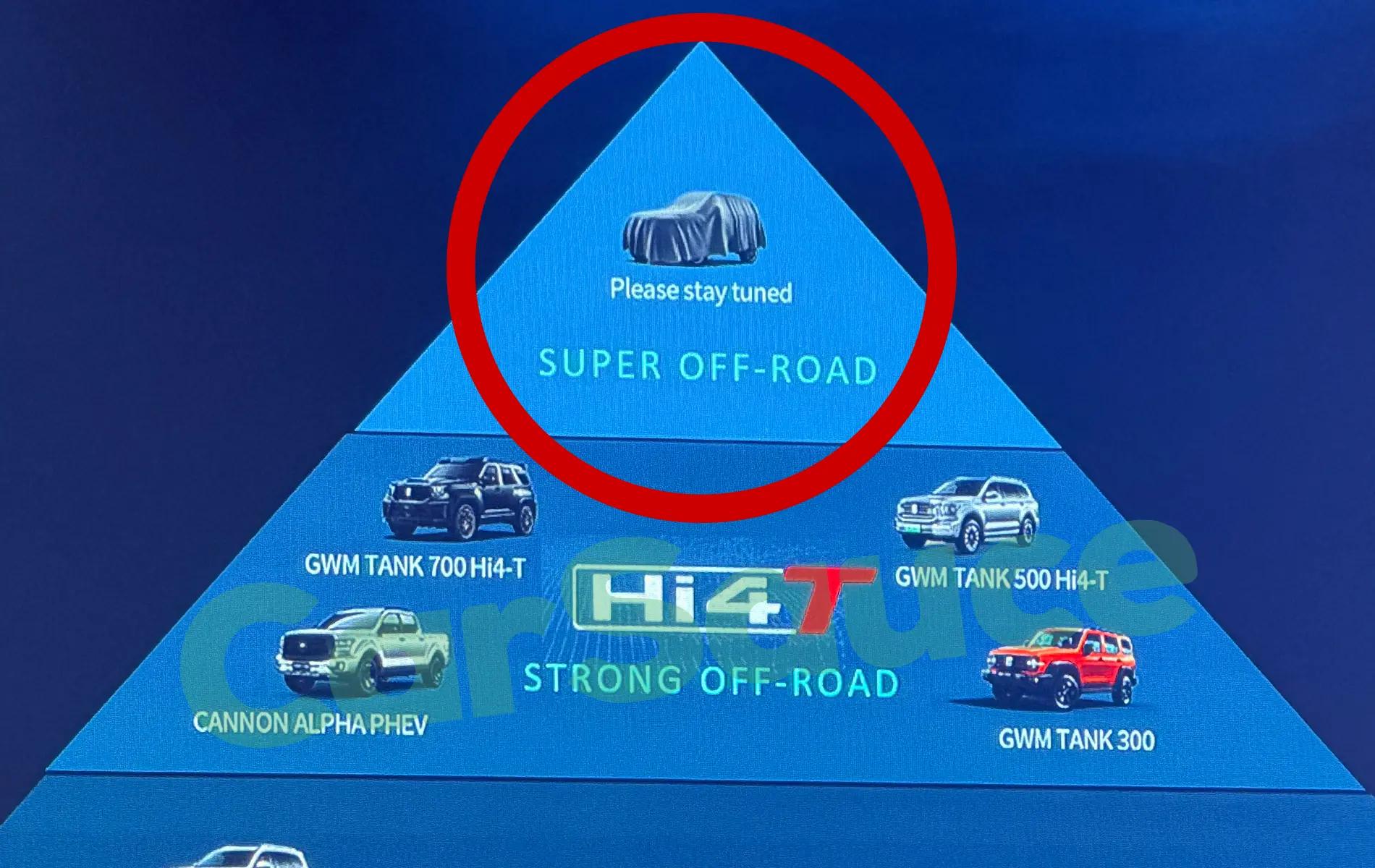 GWM Teases Potential Land Cruiser Killer 'Super Off-Road' Platform Coming Soon