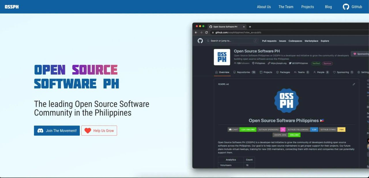 Open Source Contributions