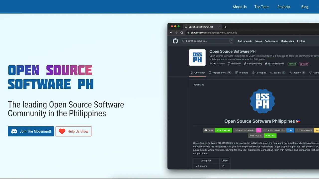 Open Source Contributions