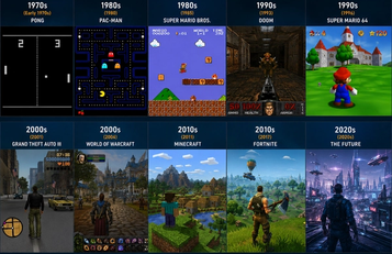 The Video Games That Defined Every Generation