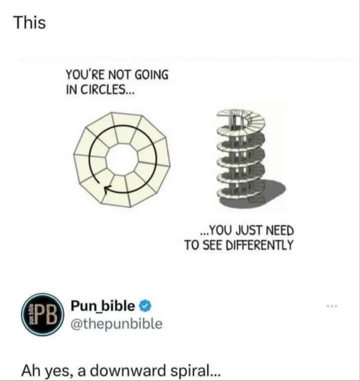 A Visual Representation of Spiraling