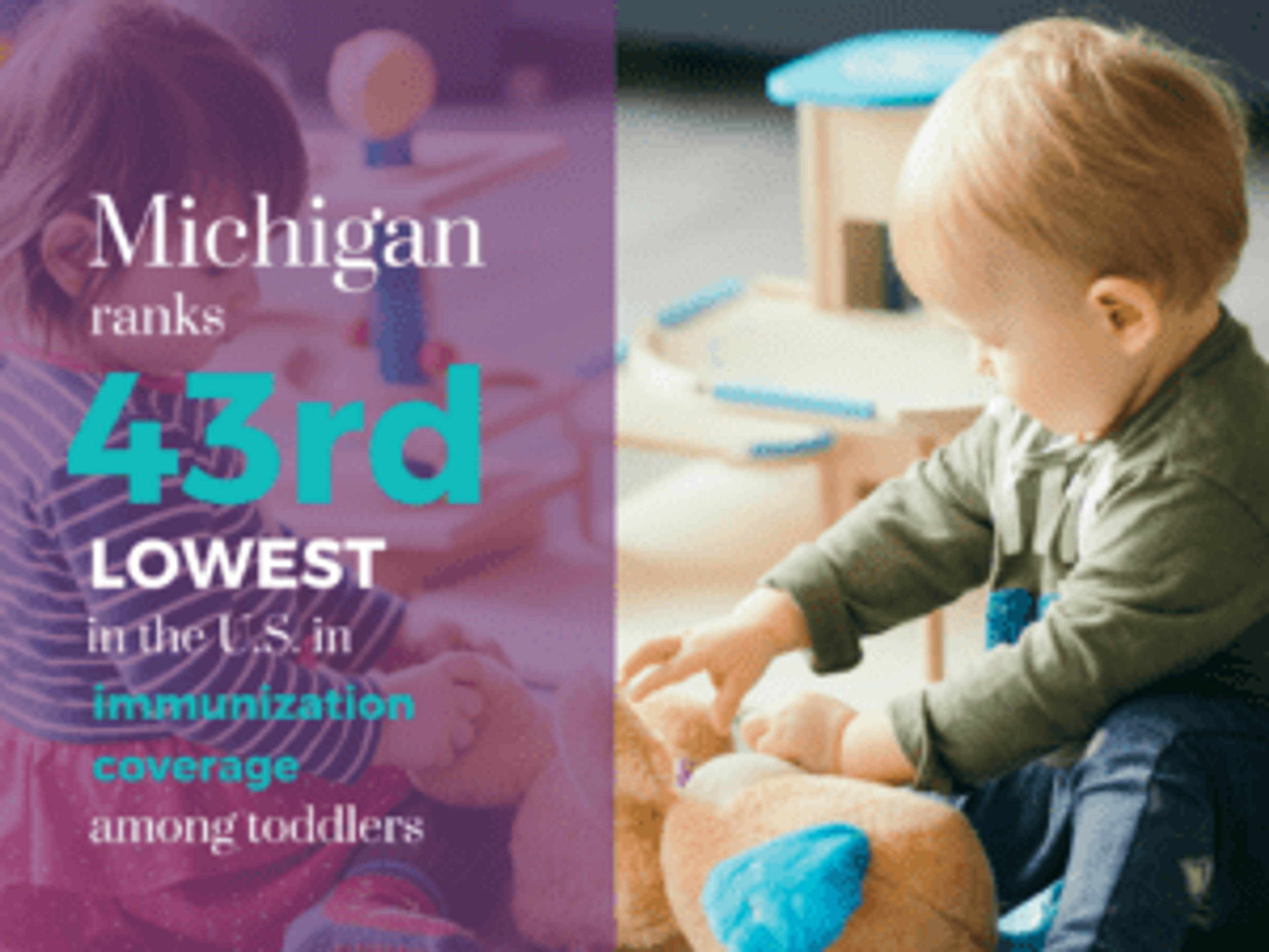 Michigan ranks 43rd lowest in the US in immunization coverage among toddlers