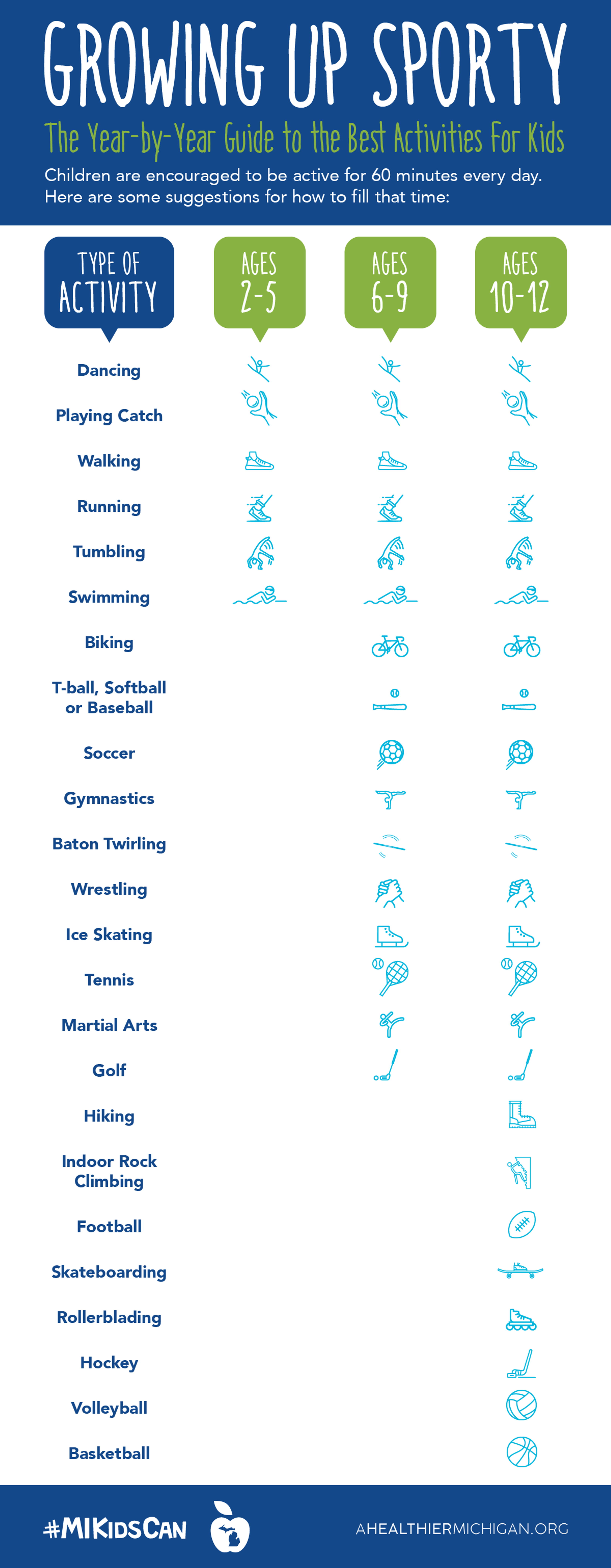 Growing up sporty chart