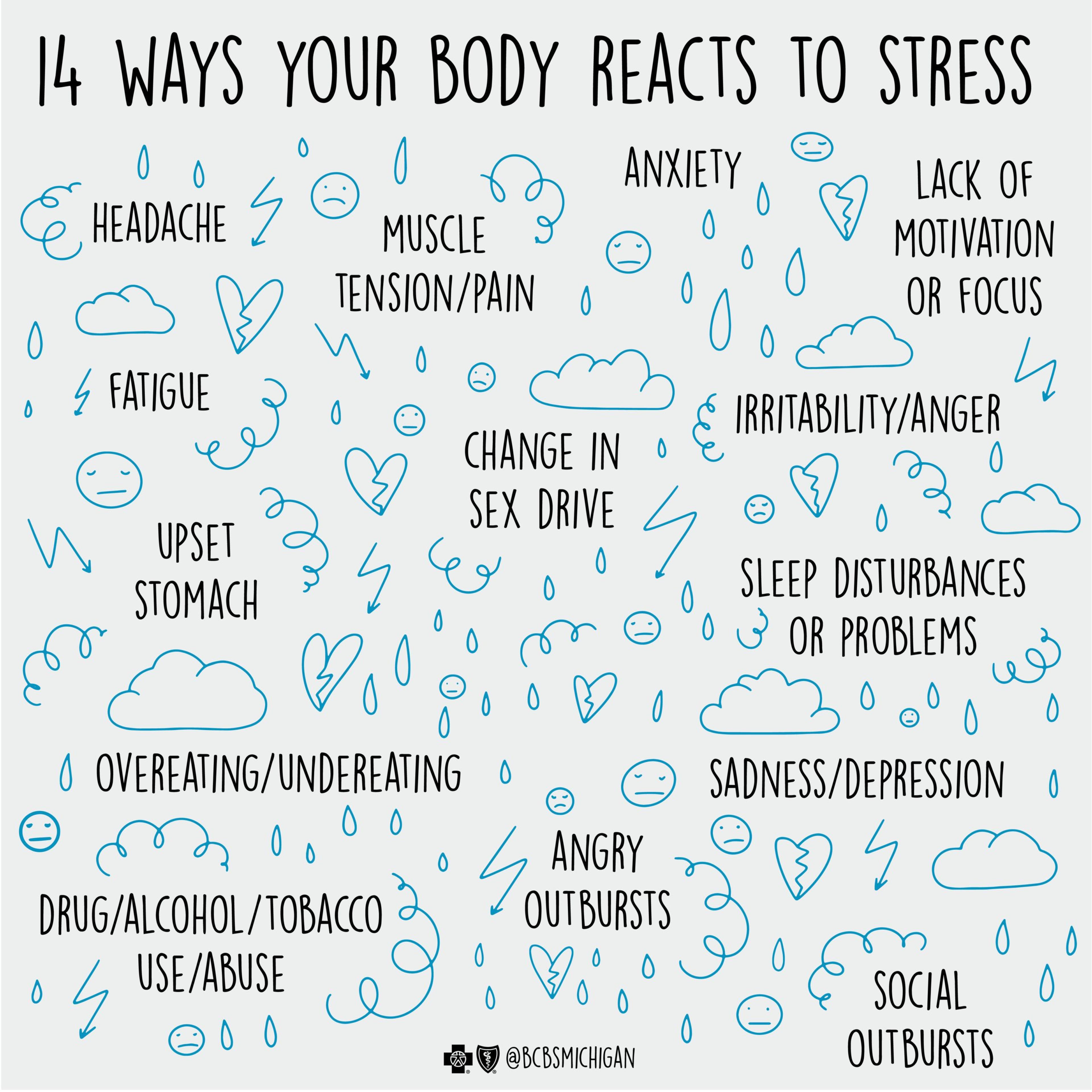 Graphic drawing of ways the body reacts to stress