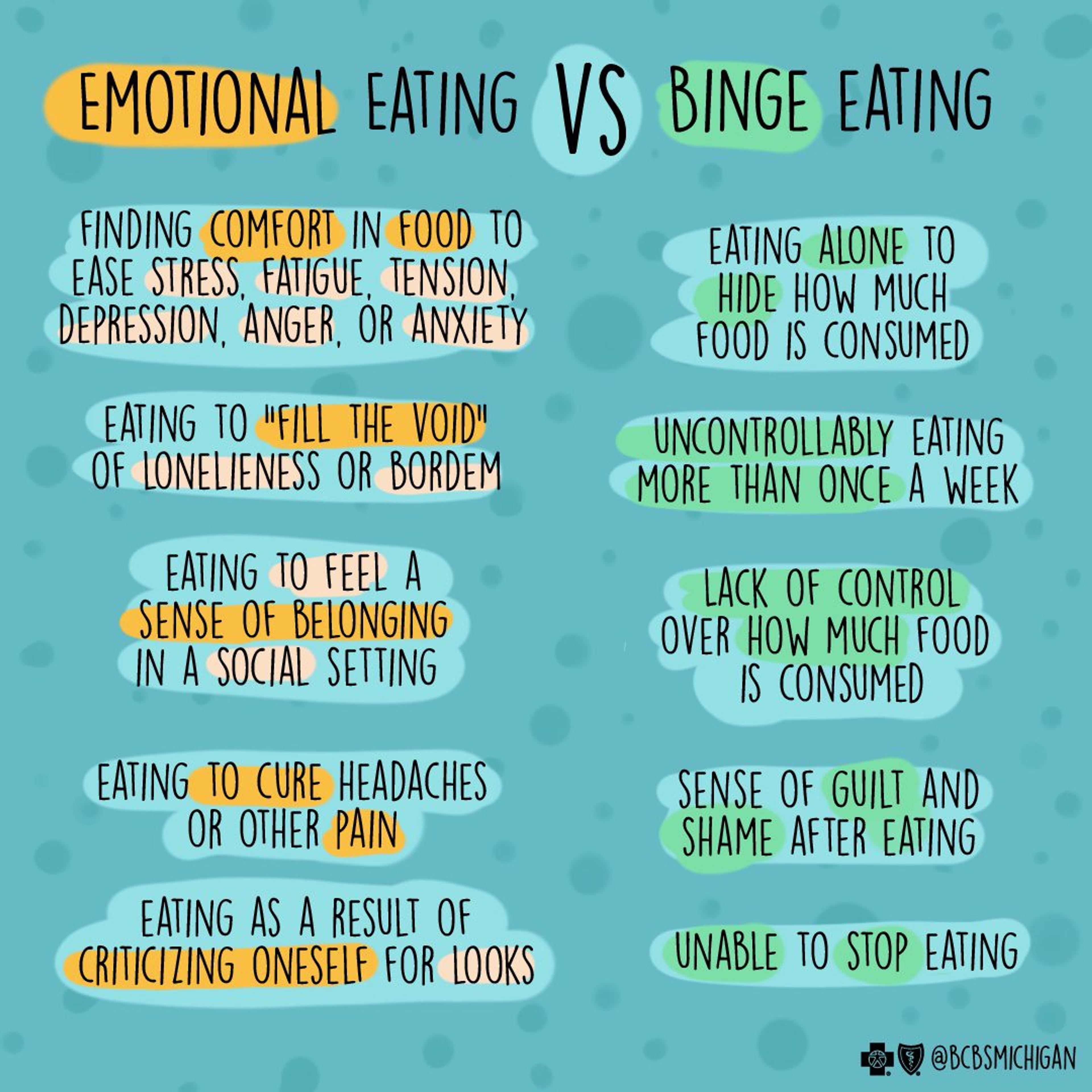 Graphic depiction of binge eating vs. emotional eating