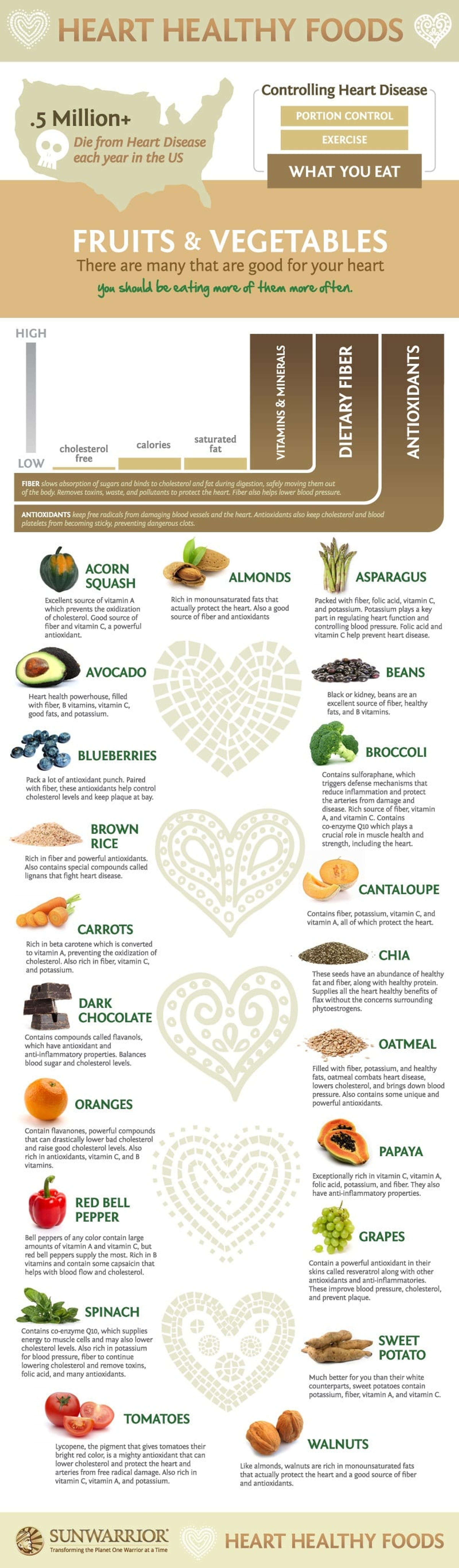 Heart Healthy Fruits and Vegetables