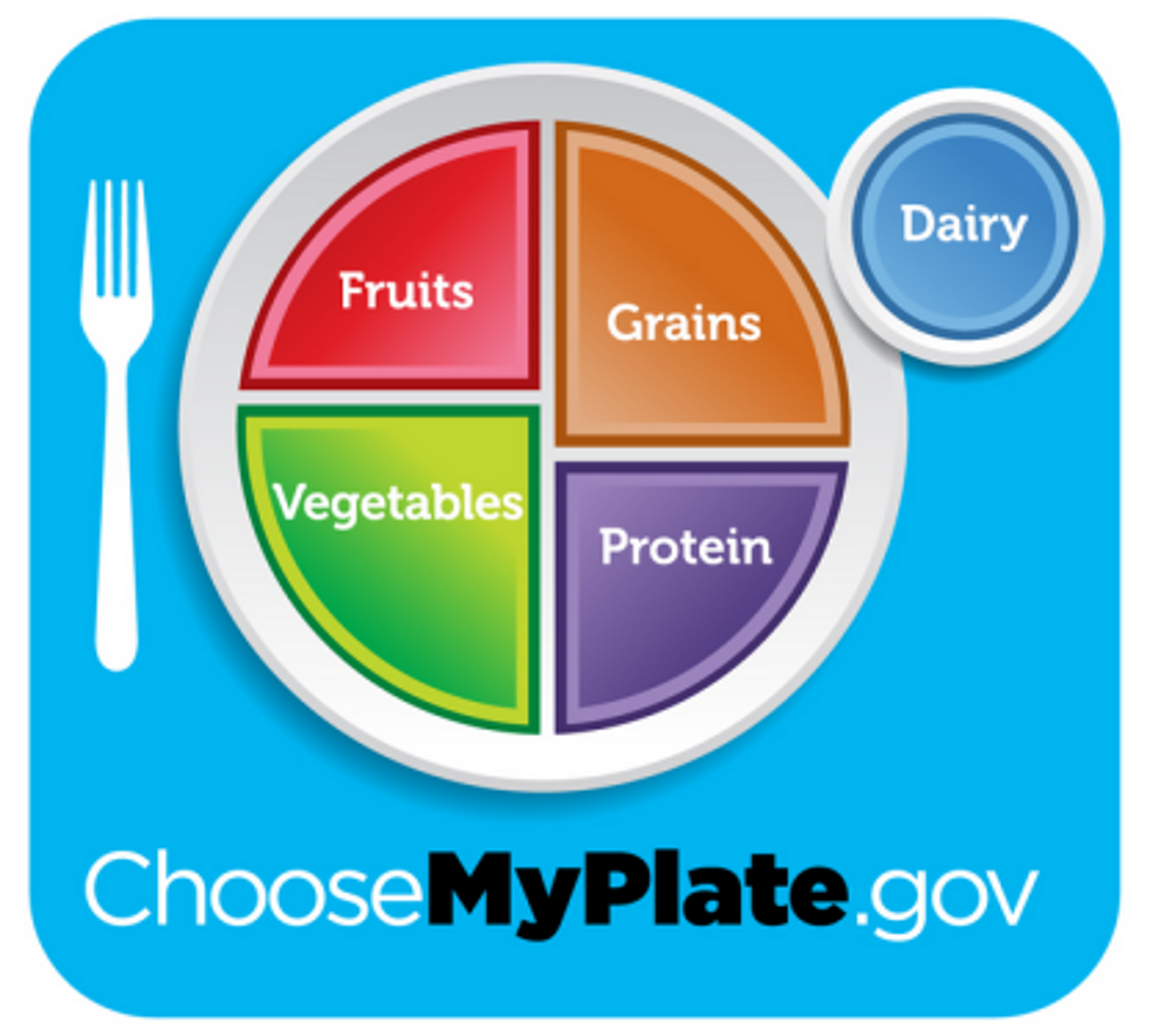 MyPlate