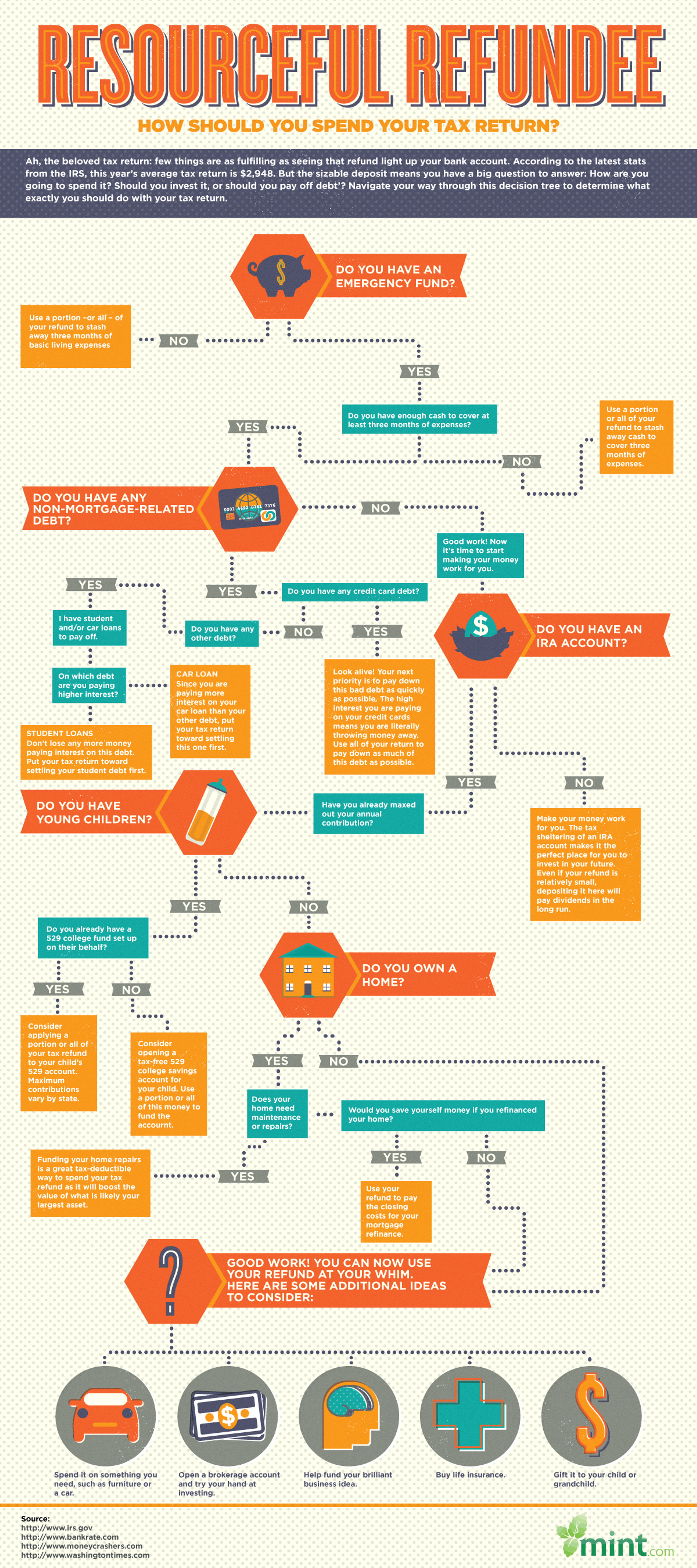 Resourceful Refundee: How should you spend your income tax refund?