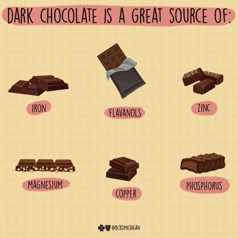 Dark chocolate shop antioxidants