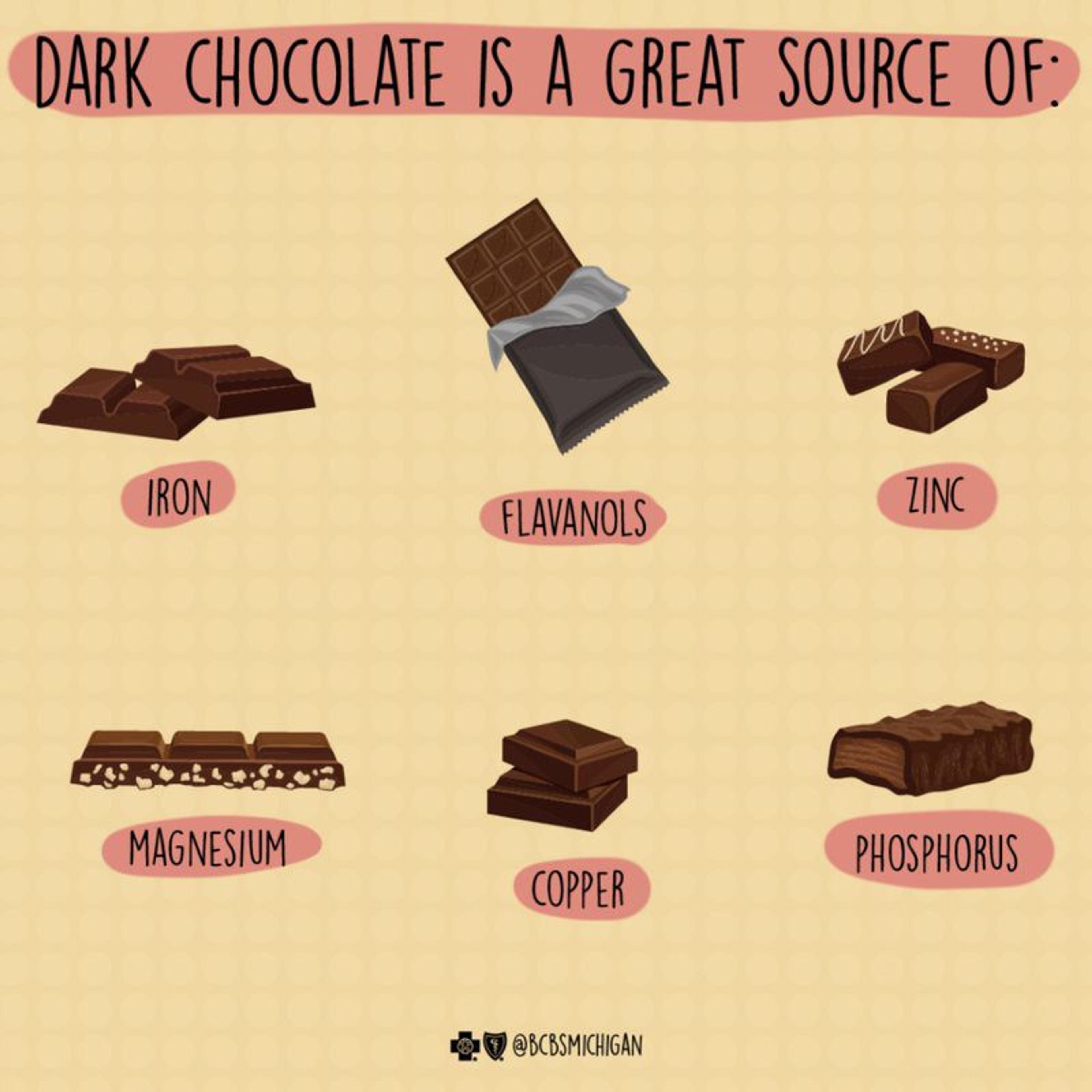 Dark chocolate