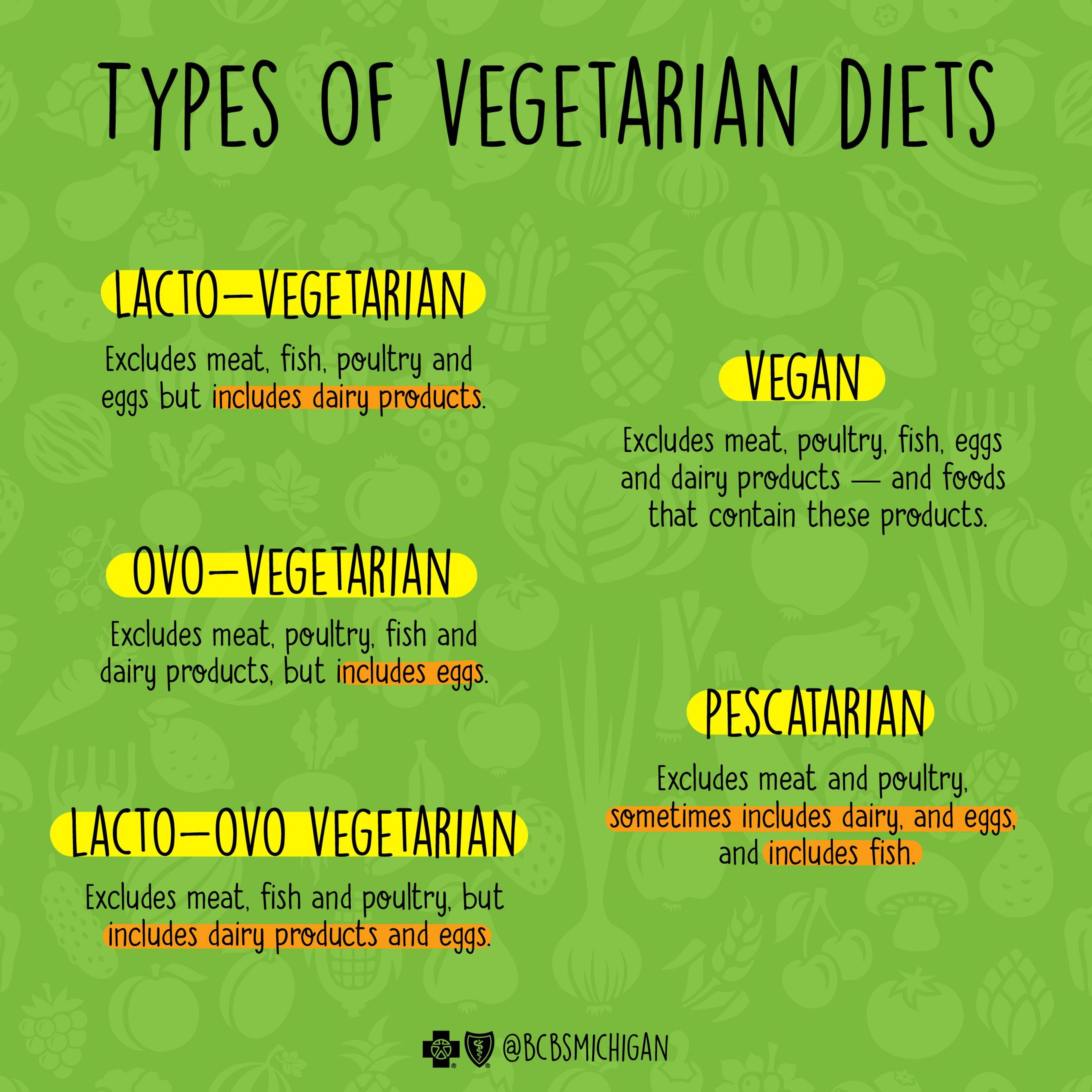 vegetarian vs vegan