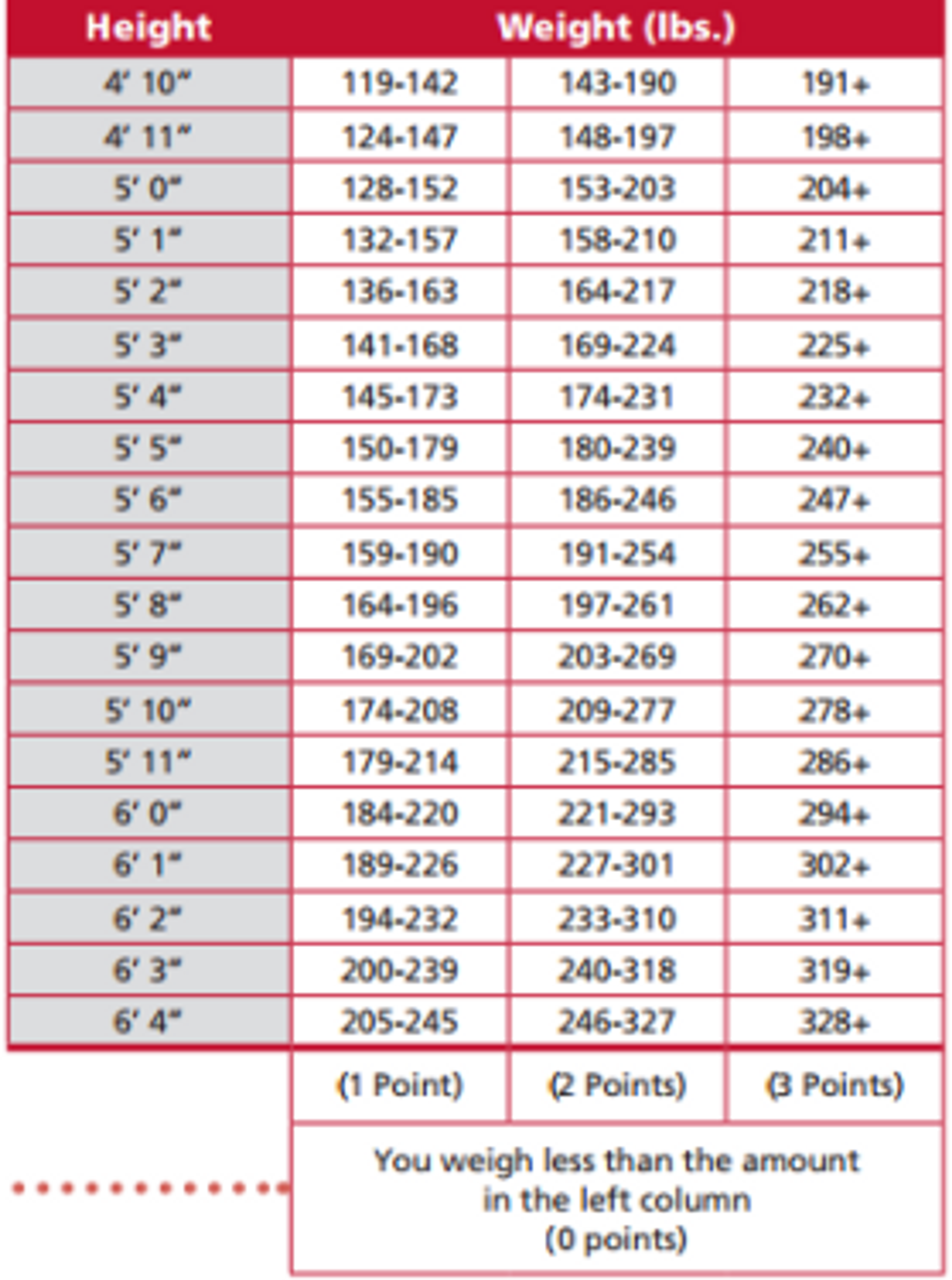 chart diabetes