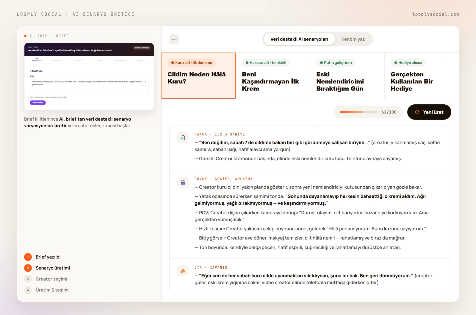 Looply Social AI senaryo üretici ekranı: brief'ten üretilen UGC senaryo varyasyonları, kanca, gövde ve CTA bölümleriyle birlikte