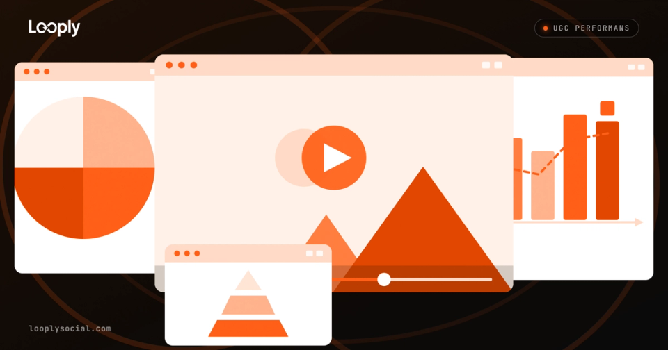 Video oynatıcı, pasta grafik, yükselen sütun grafiği ve dönüşüm hunisi gösteren UGC video performans analiz panelleri.