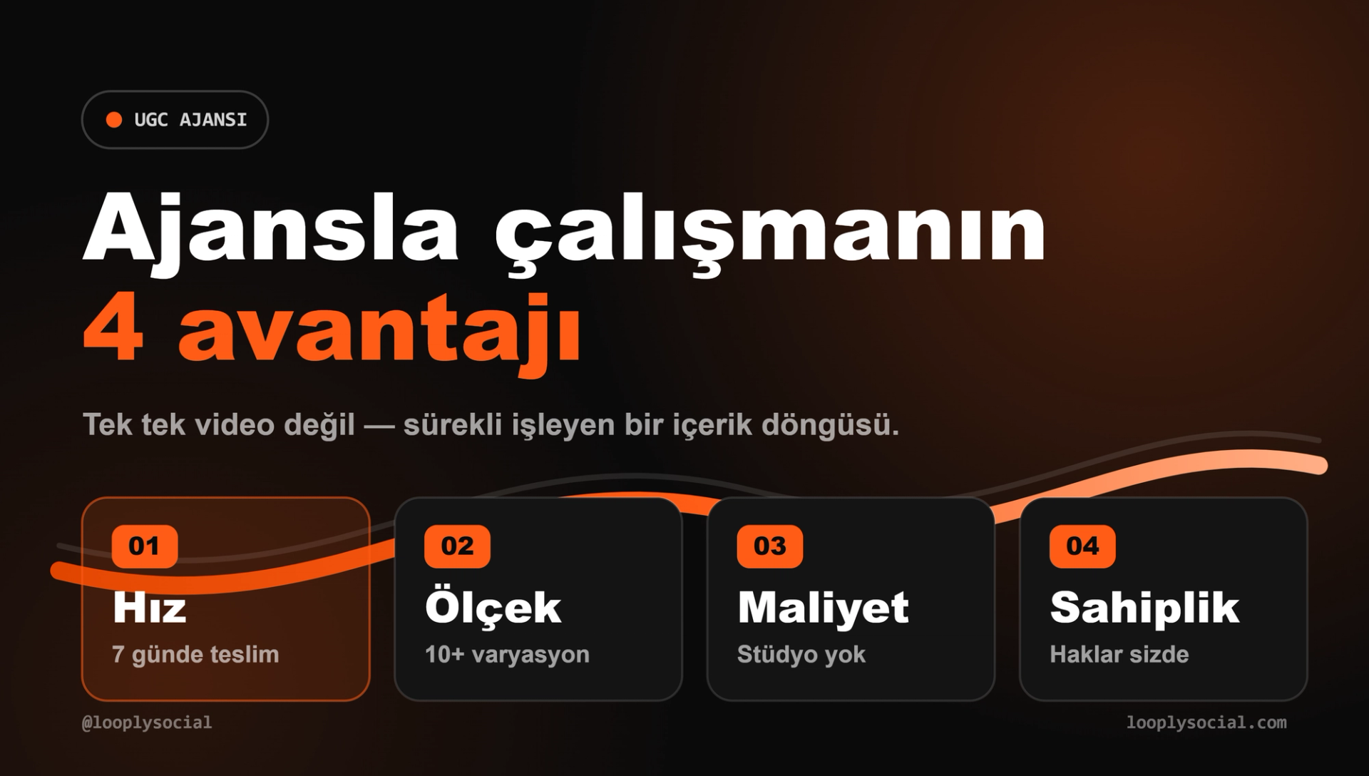 UGC ajansıyla çalışmanın 4 avantajı: hız, ölçek, maliyet ve içerik hakları sahipliği