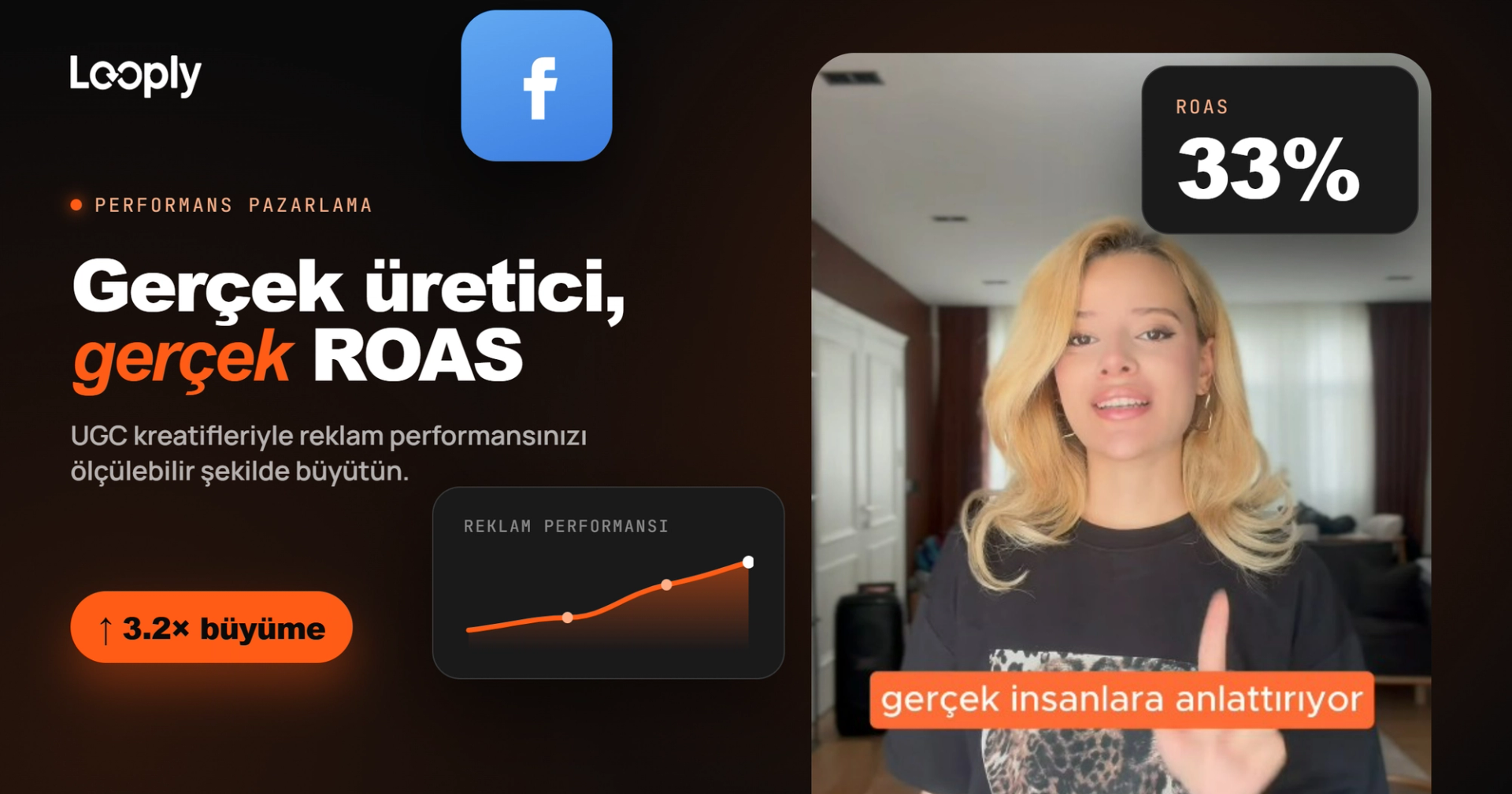 UGC kampanyasıyla reklam performansını büyütme temalı Looply kapak görseli; gerçek bir içerik üreticisi video çekerken 3.2× büyüme ve %33 ROAS metrikleri öne çıkarılıyor.