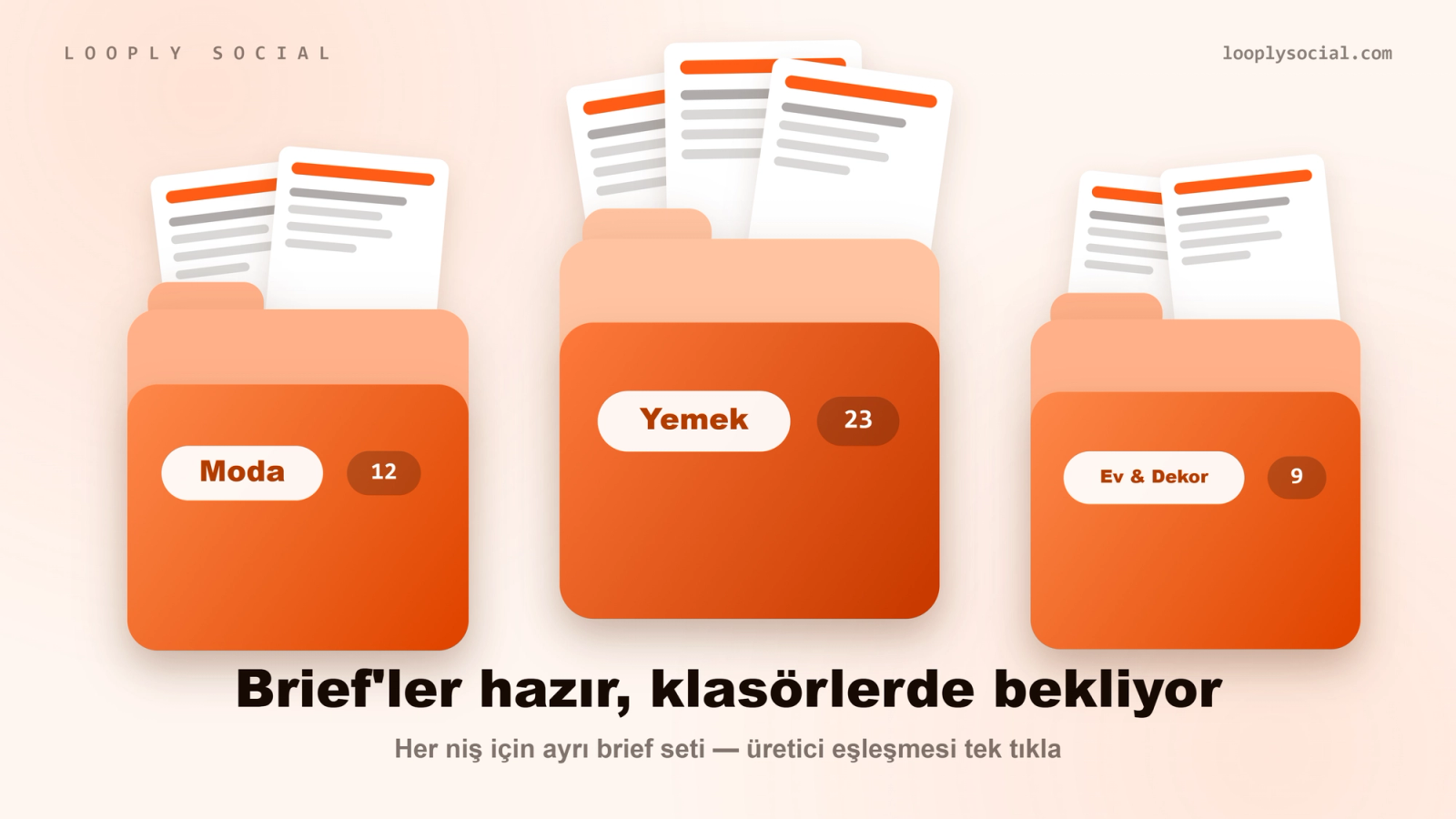 Moda, yemek ve ev dekorasyonu kategorilerine ayrılmış hazır UGC brief klasörleri