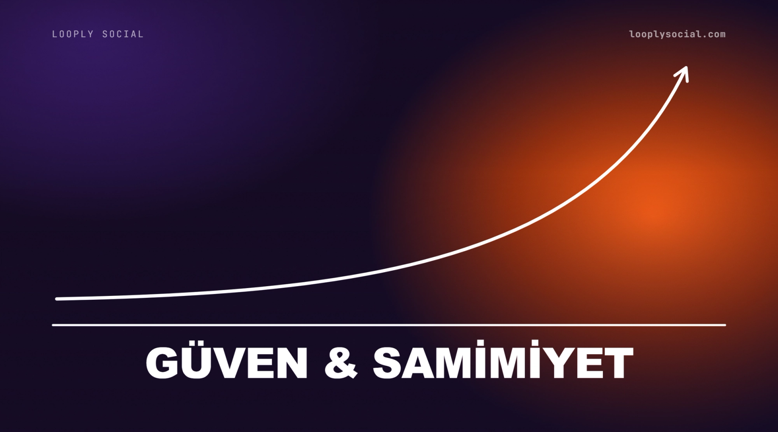 UGC ile güven ve samimiyet arttıkça e-ticaret cirosunun yükselişini gösteren grafik