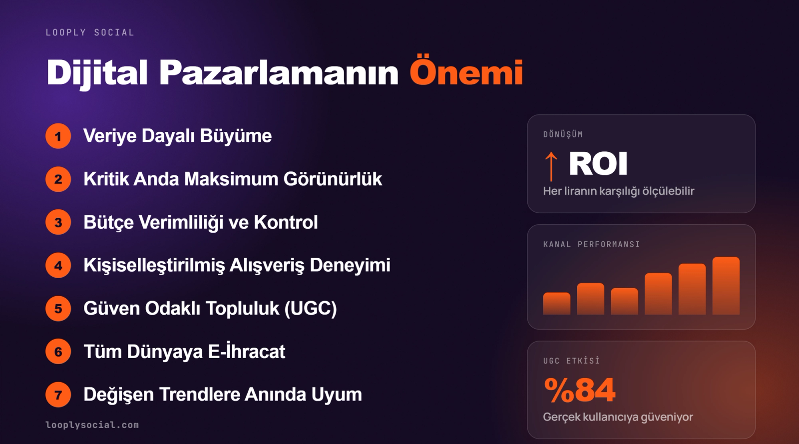 E-ticarette dijital pazarlamanın önemini 7 maddede özetleyen liste ve performans metrikleri