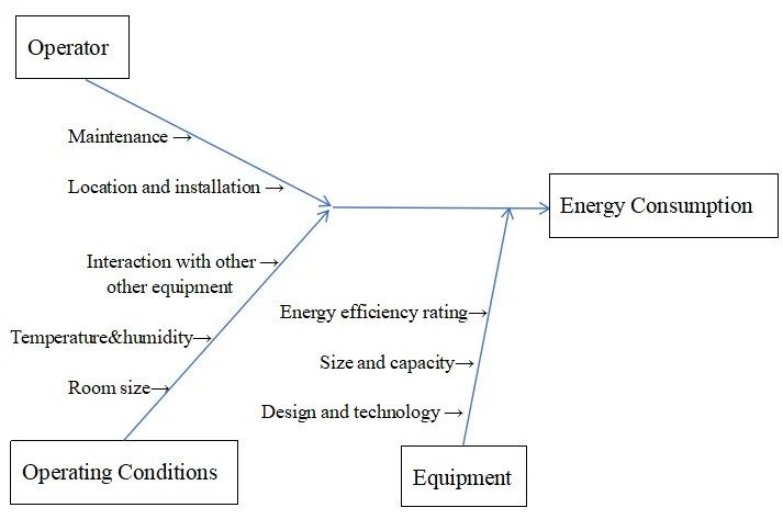 10 Steps Maximizing Energy Efficiency in Commercial Portable Dehumidifiers