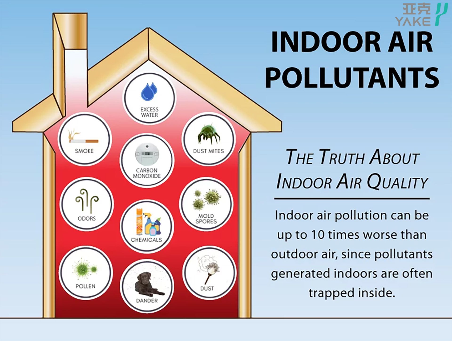 Enhancing Indoor Air Quality and Comfort with Commercial Dehumidifiers