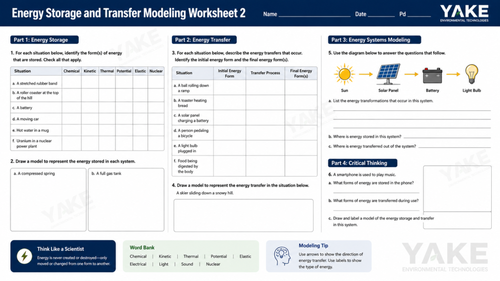 Energy Storage and Transfer Modeling Worksheet 2 – Name Date Pd