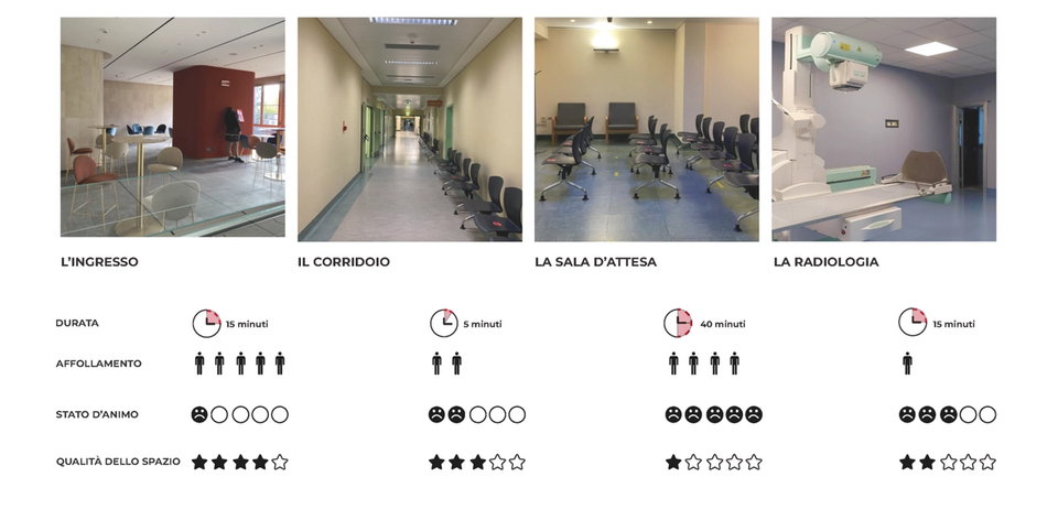 Stato di fatto