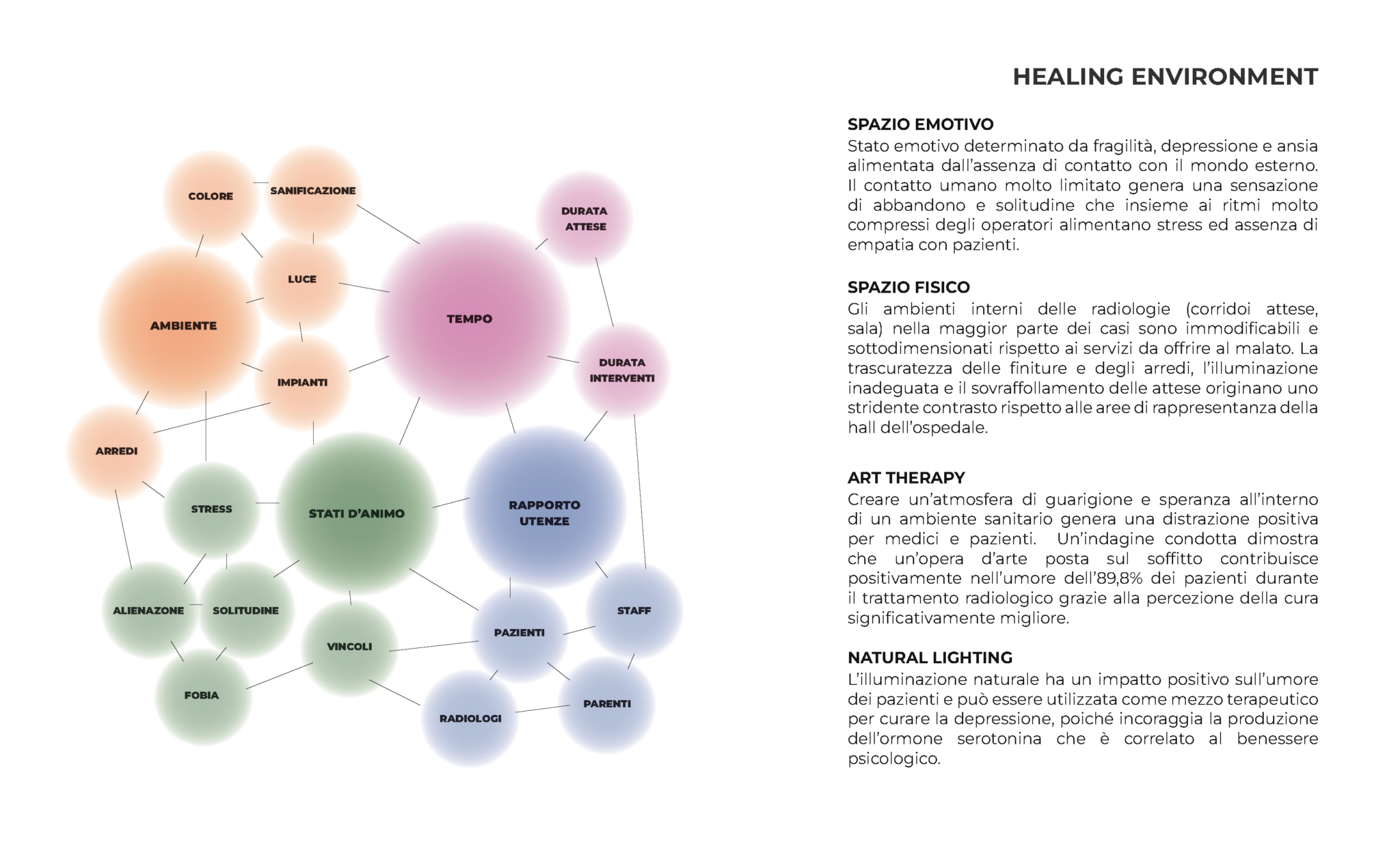 Healing Environment