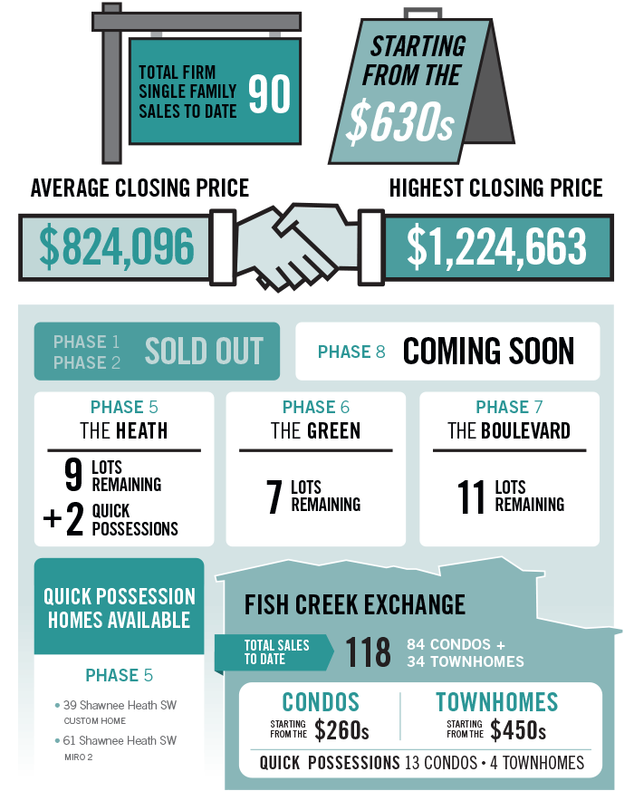 Shawnee Park market report visual
