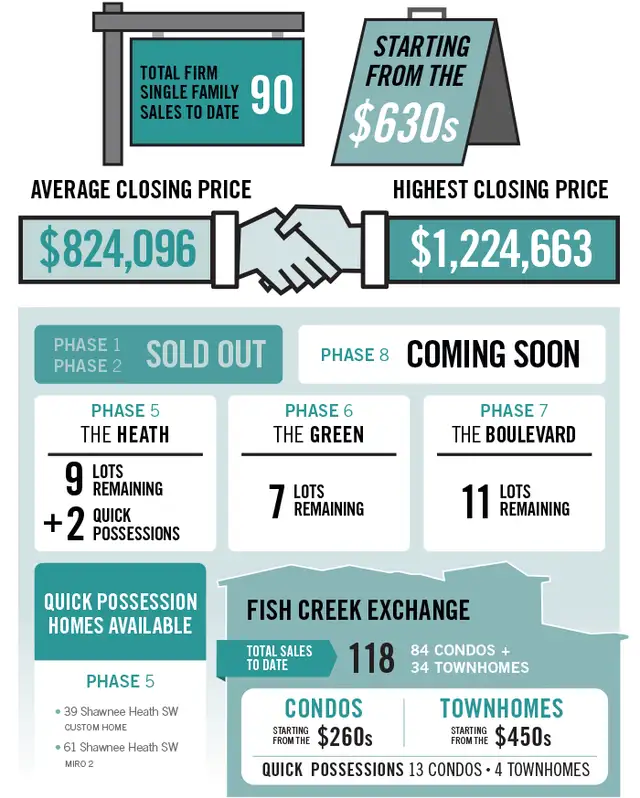 Shawnee Park market report visual