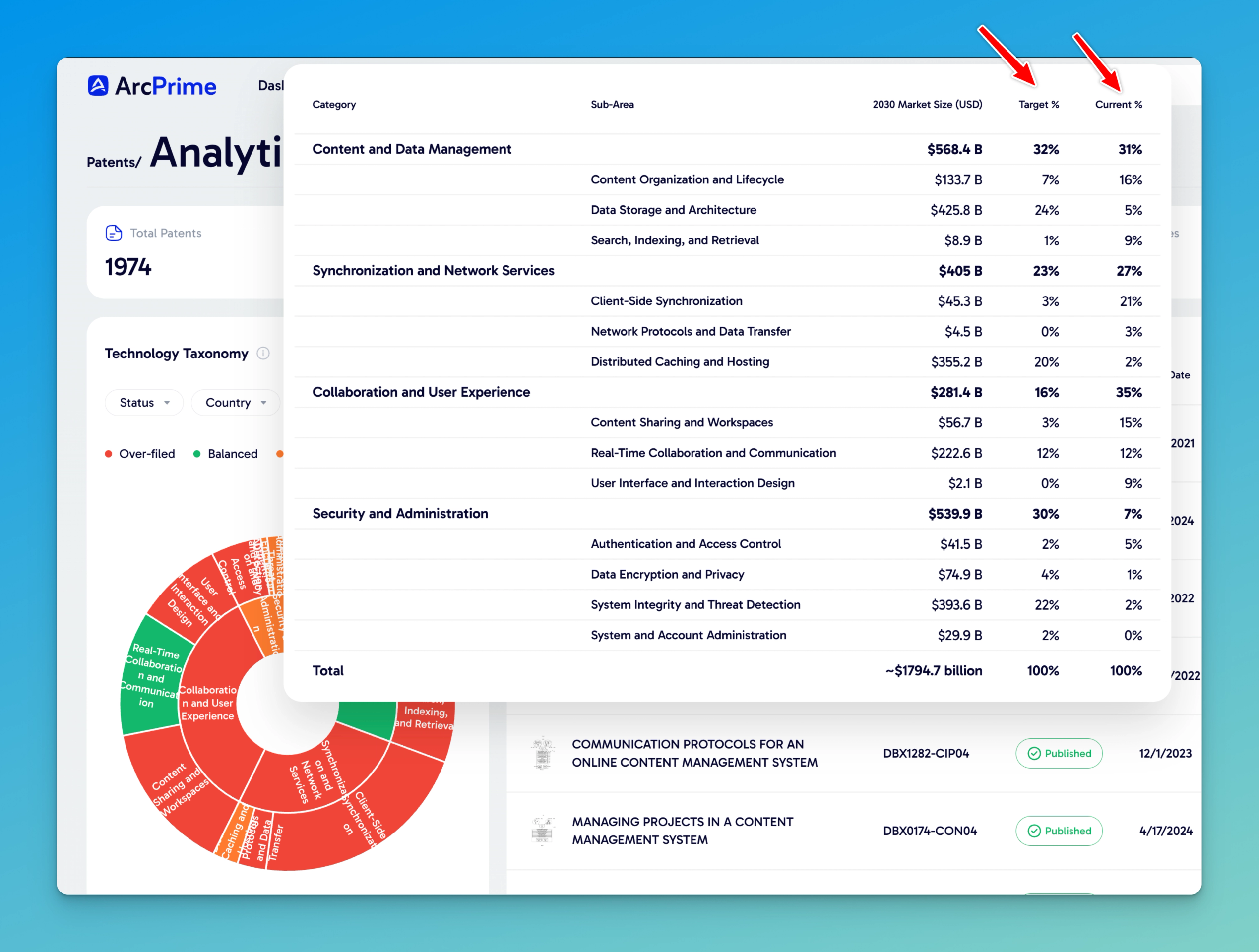 taxonomy and total addressable market pie