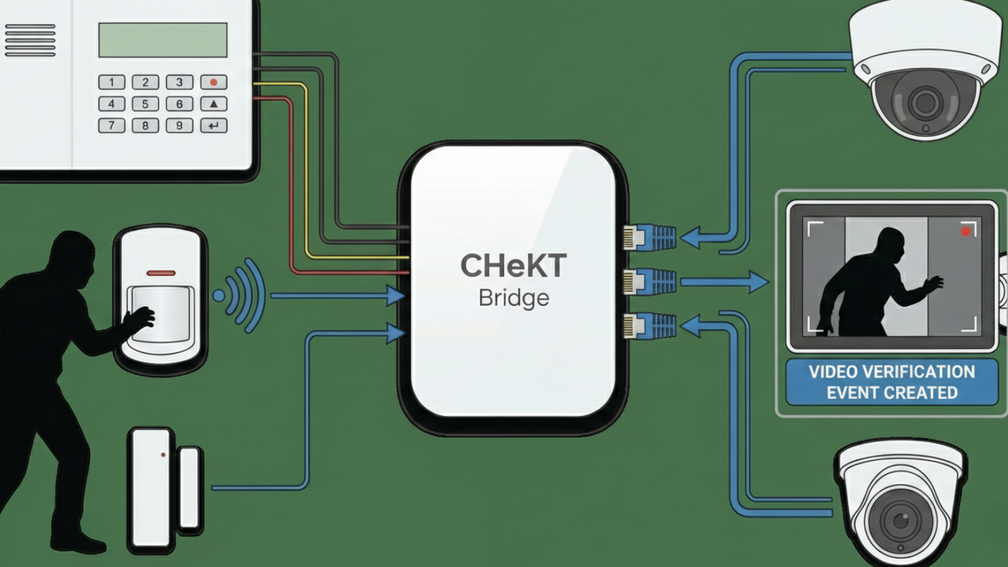 video guard monitoring chekt