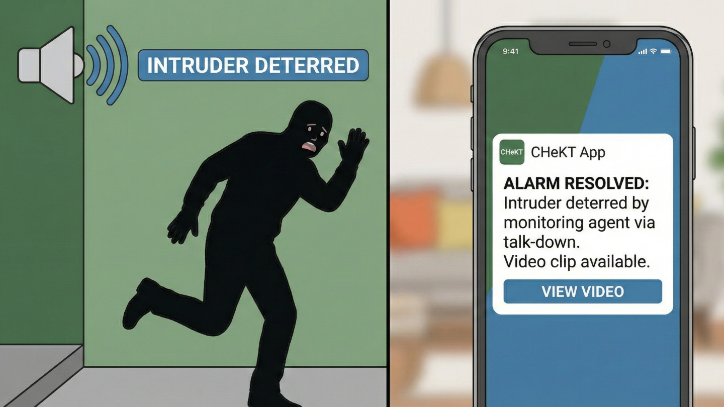 video guard monitoring chekt
