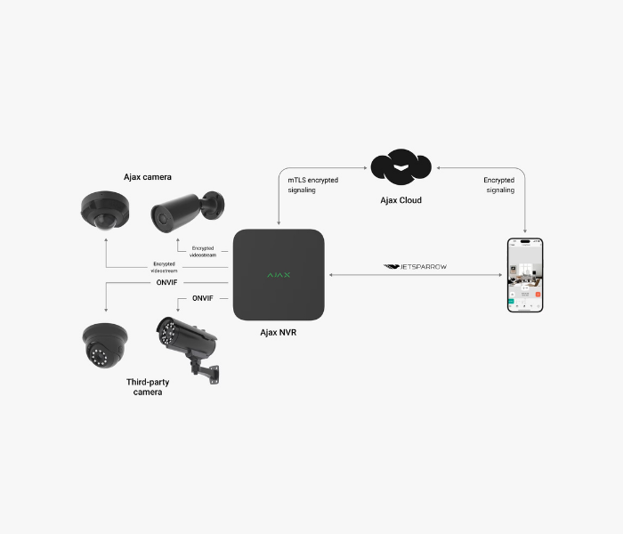 ajax camera integration