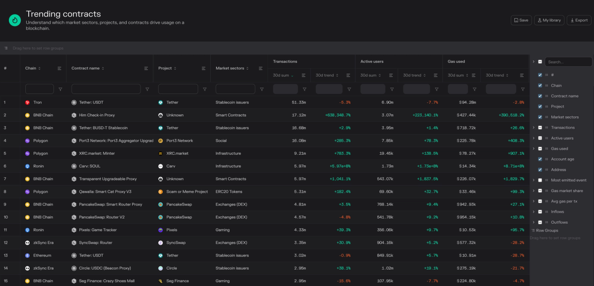 Weekly Fundamentals Incentives Fueling Growth Across The Board weekly-fundamentals-incentives-fueling-growth-across-the-board