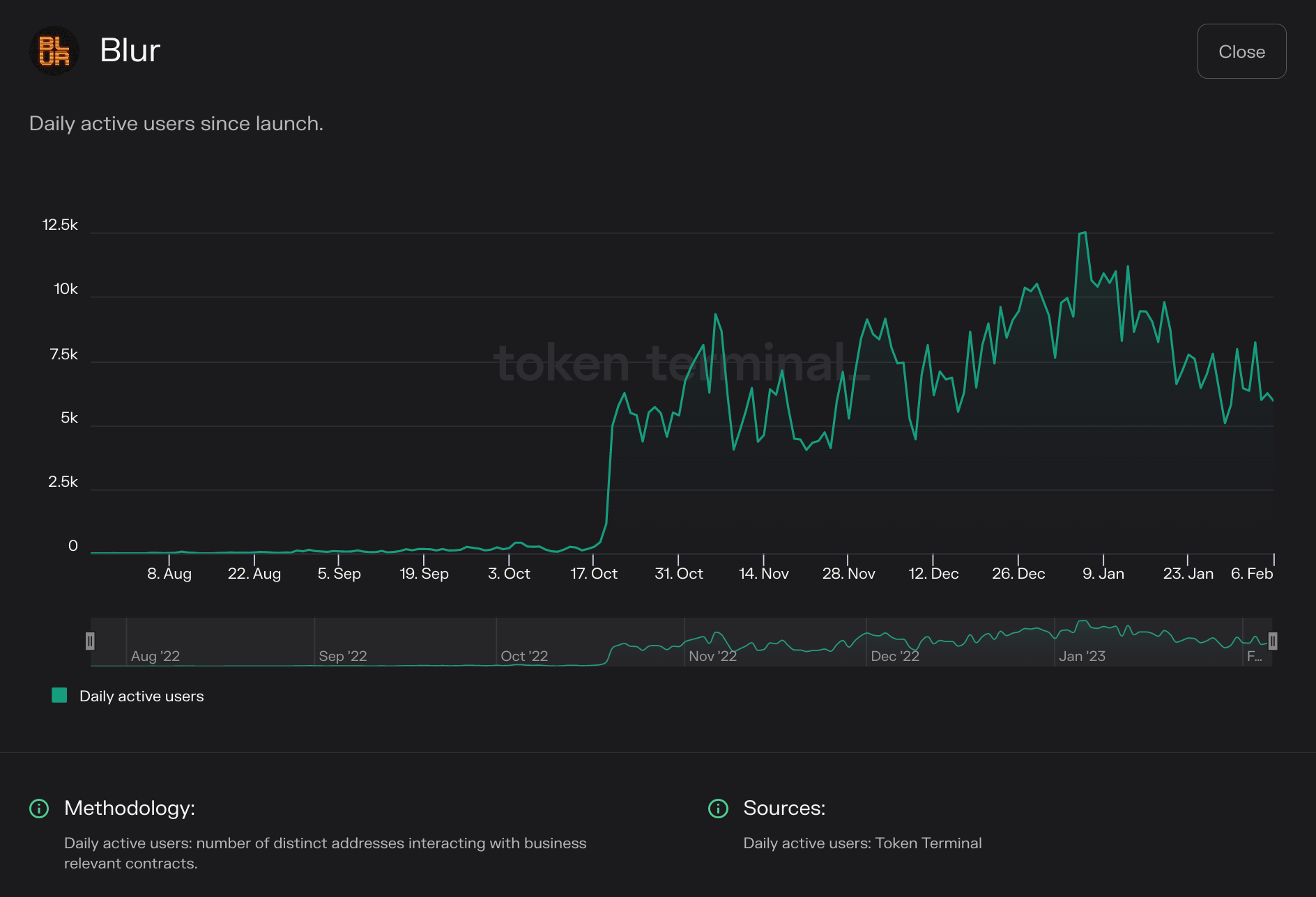 https://tokenterminal.com/terminal/projects/ethereum
