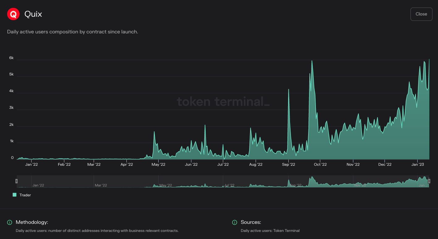 https://tokenterminal.com/terminal/projects/ethereum