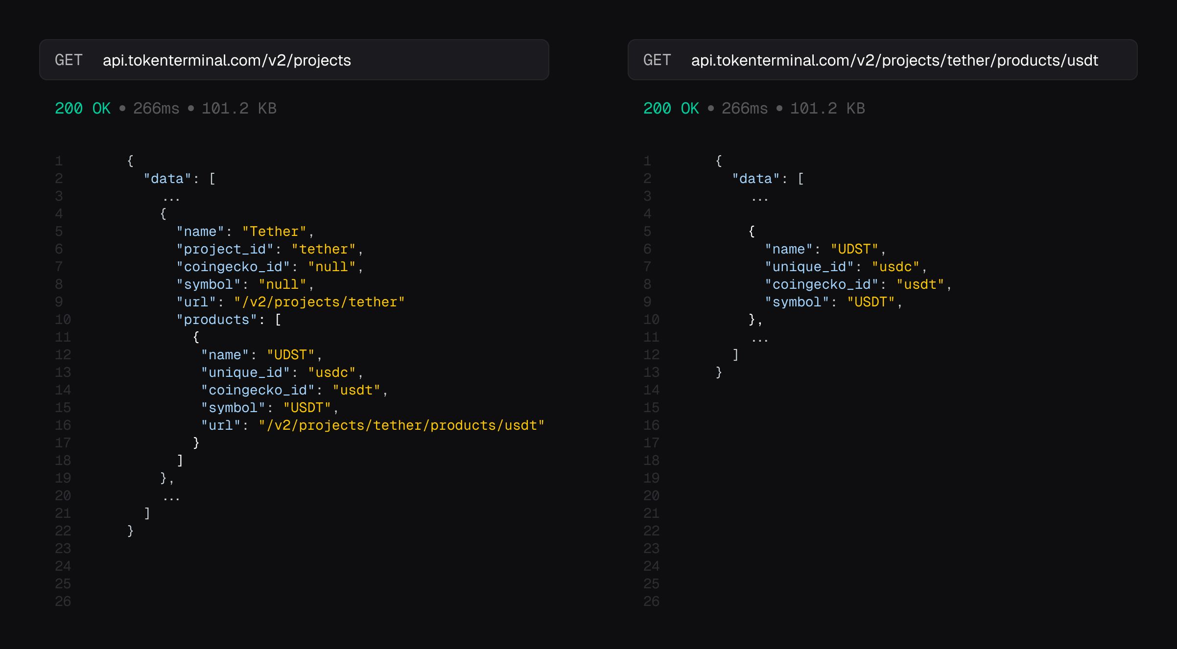 Products in the Token Terminal API