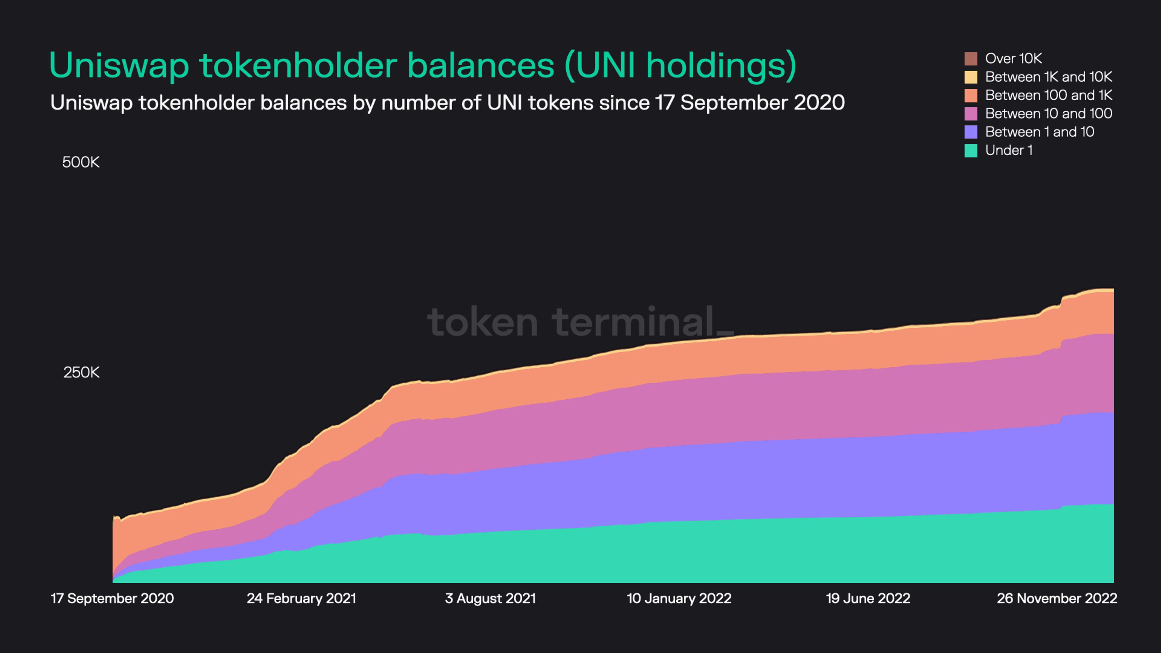 https://tokenterminal.com/terminal/projects/ethereum