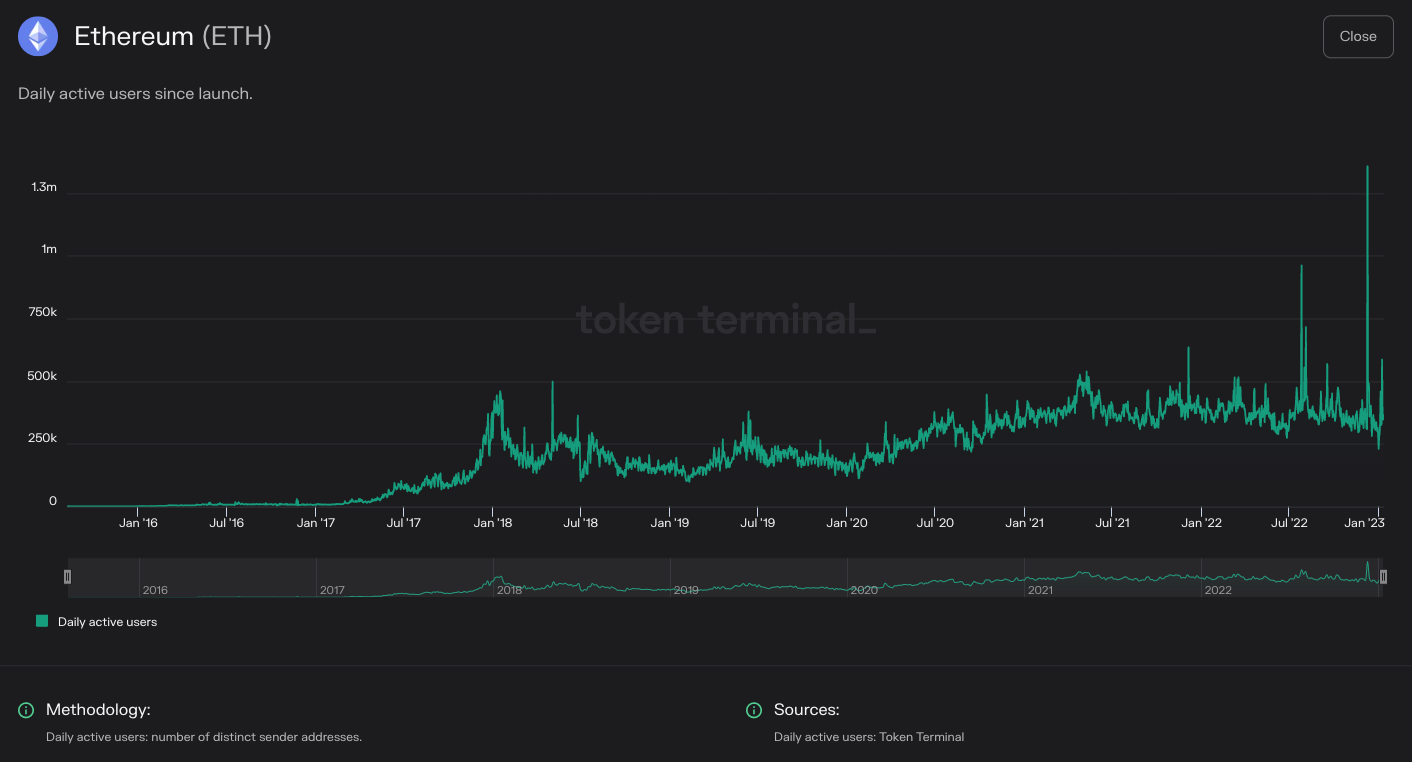 https://tokenterminal.com/terminal/projects/ethereum
