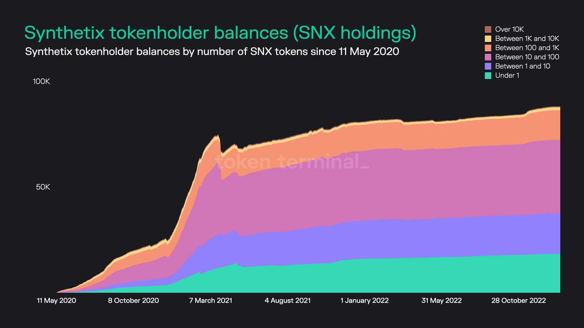 https://tokenterminal.com/terminal/projects/ethereum