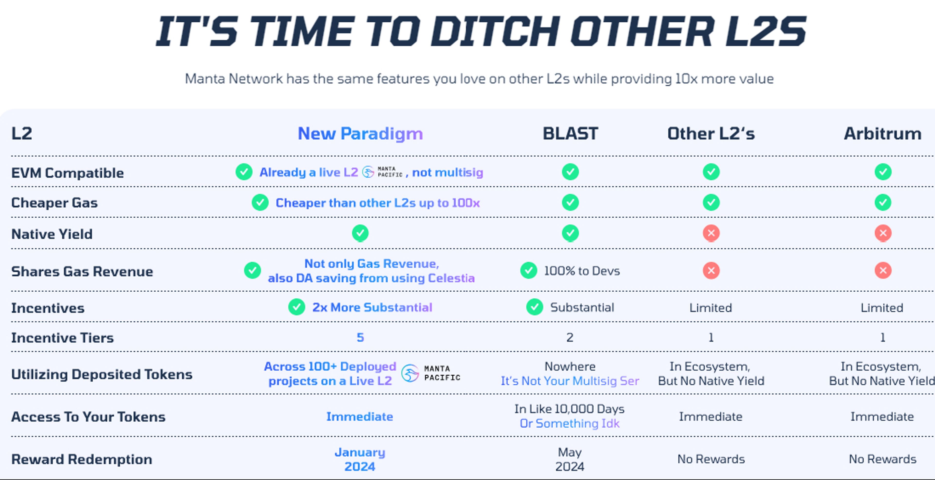 Source: https://newparadigm.manta.network/about