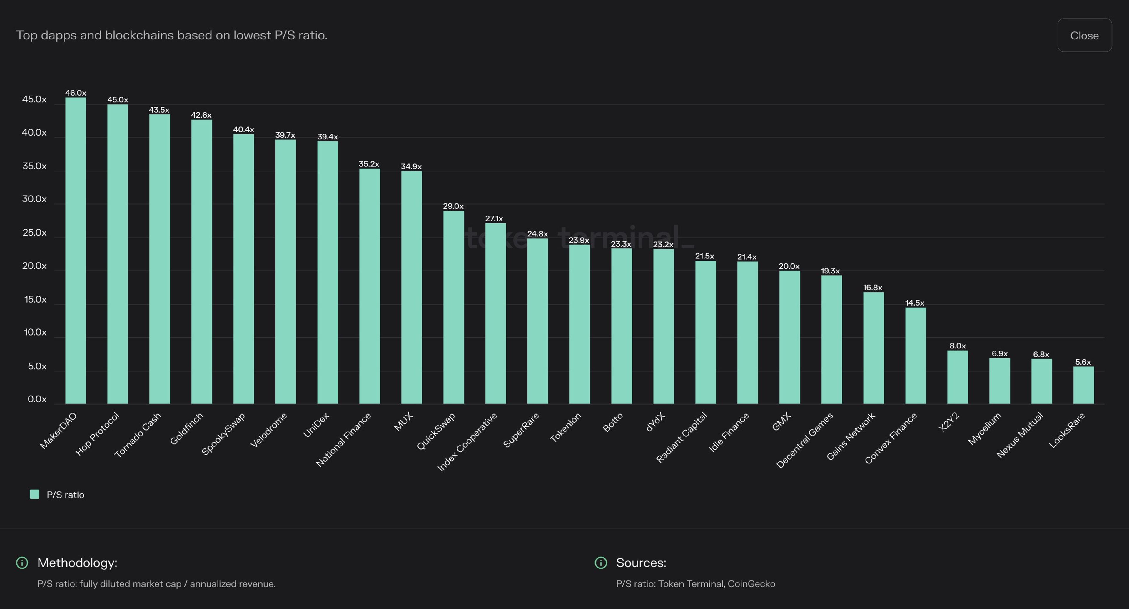 https://tokenterminal.com/terminal/metrics/ps