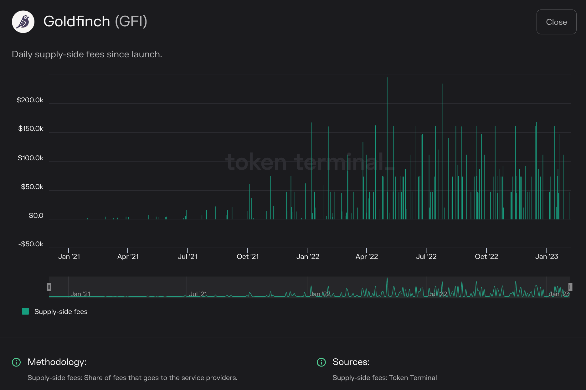 https://tokenterminal.com/terminal/projects/ethereum