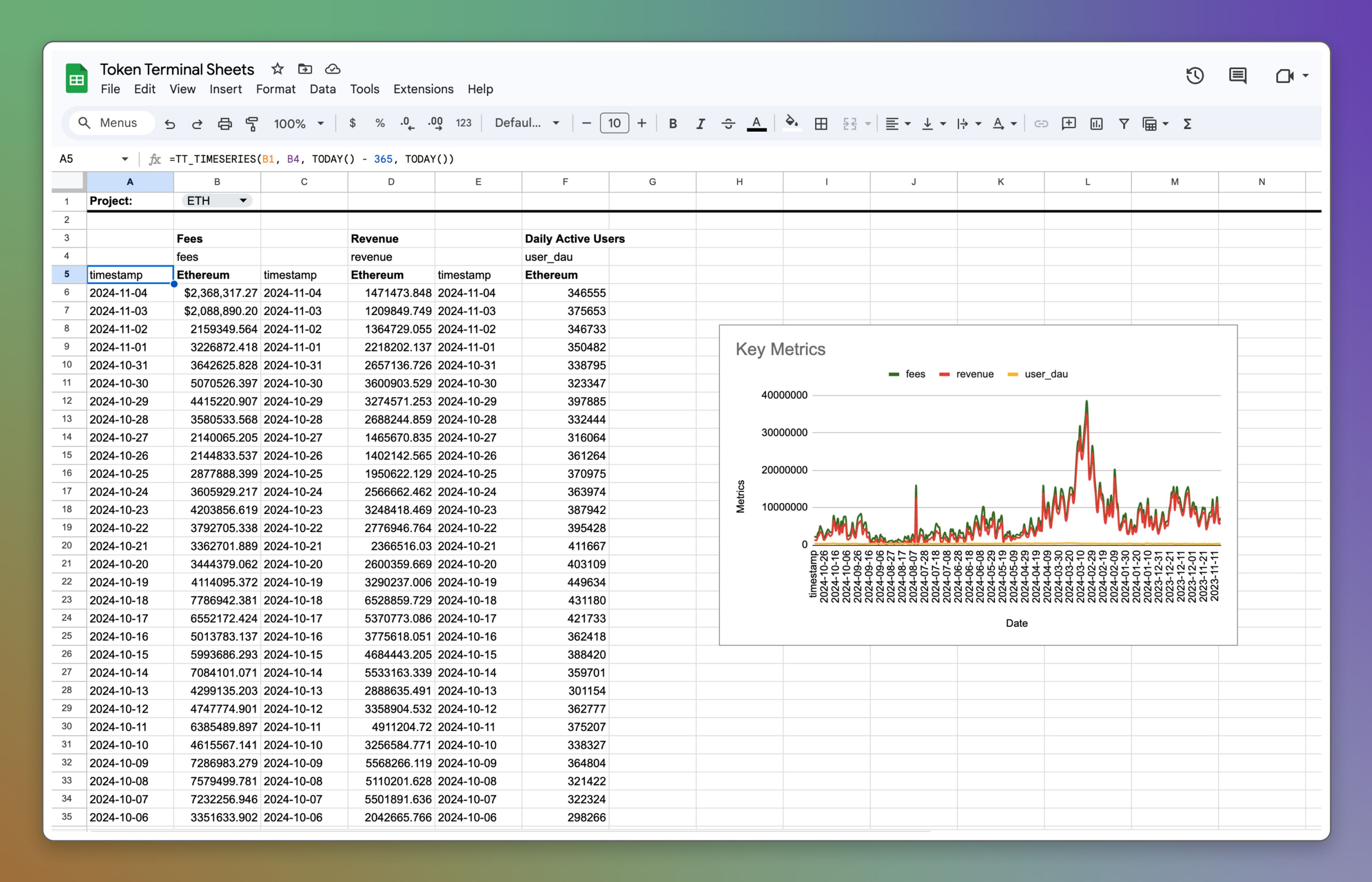 A Google Sheet with a dashboard built from Token Terminal data