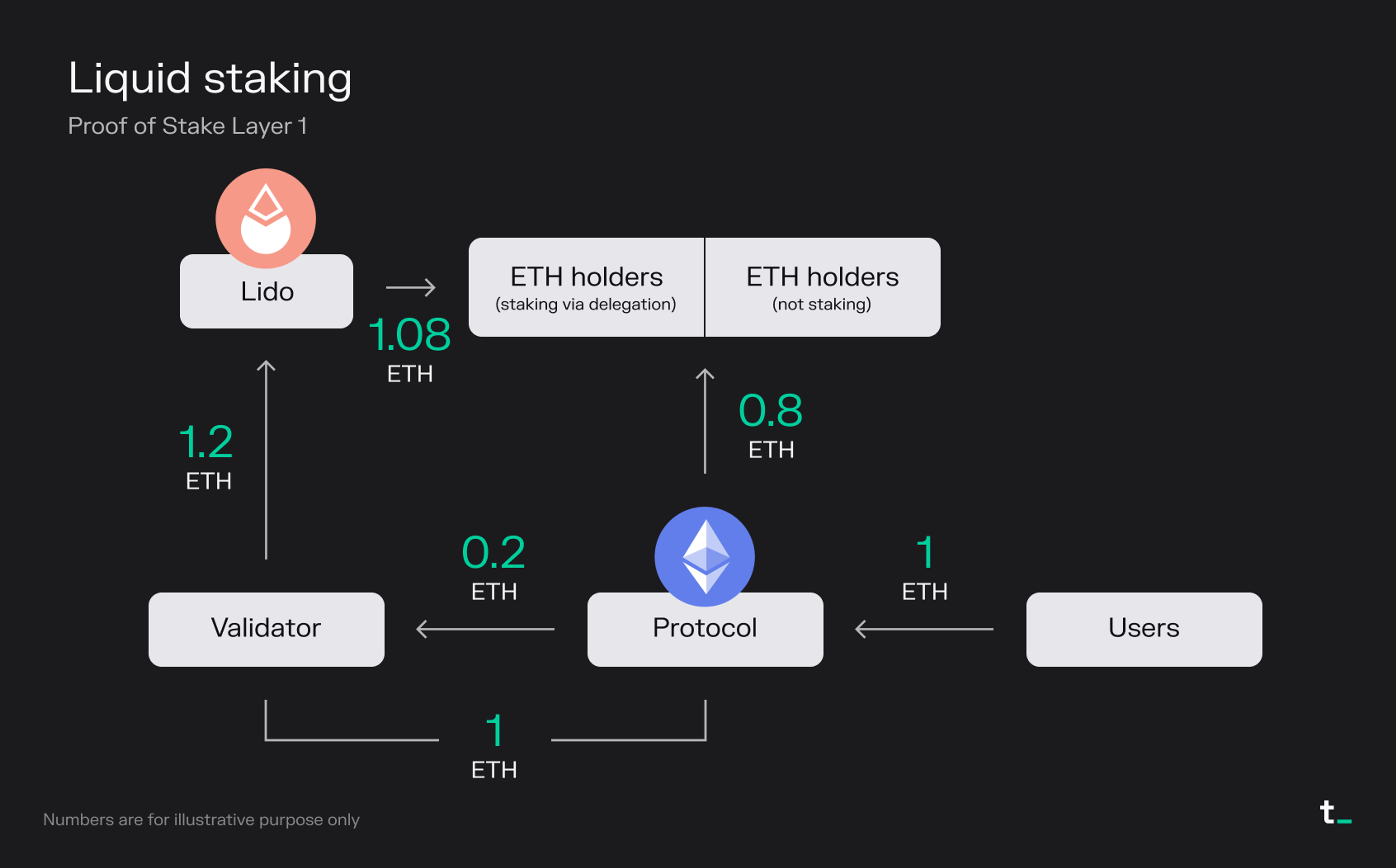 Blockchain Economics Weekly Fundamentals 63 Token Terminal blockchain-economics-weekly-fundamentals-63-token-terminal