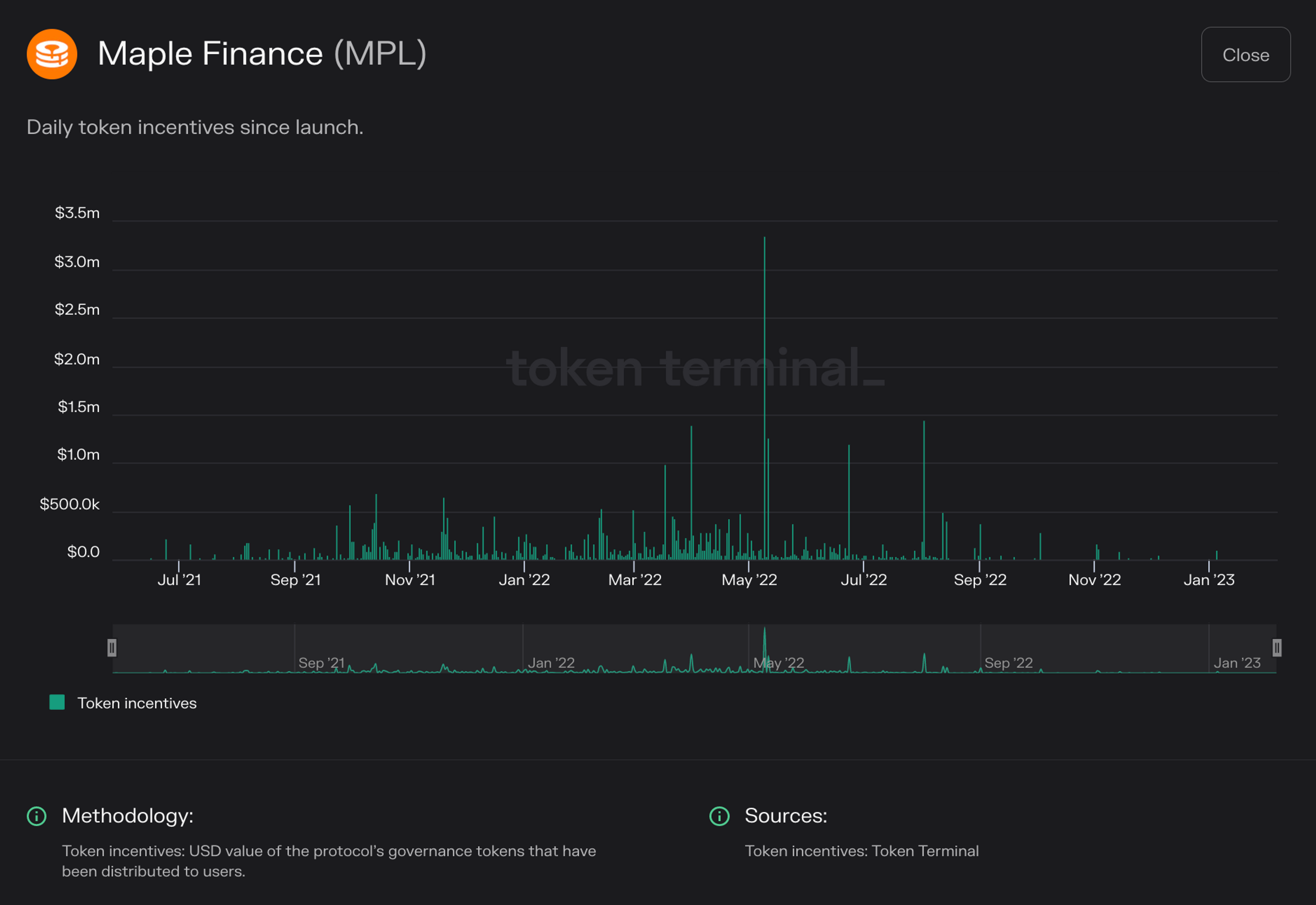 Chart of Maple Finance token incentives