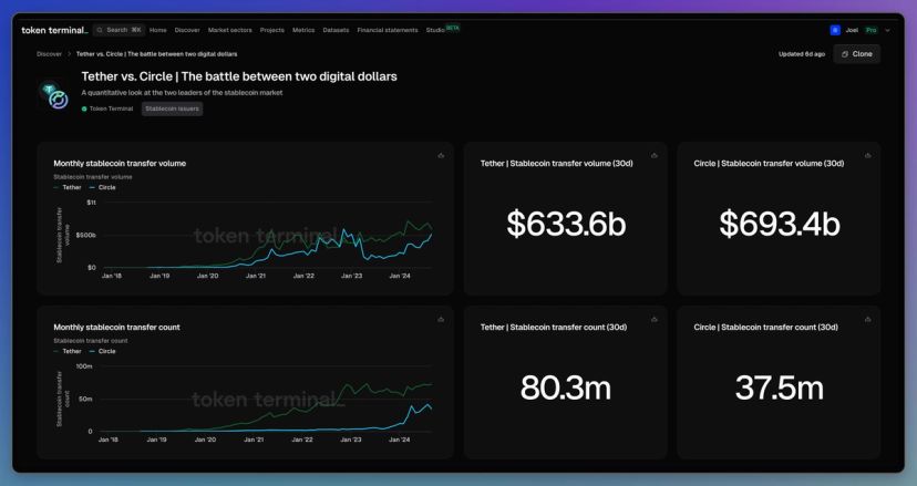 Introducing Studio: Your Gateway to Deeper Onchain Analysis