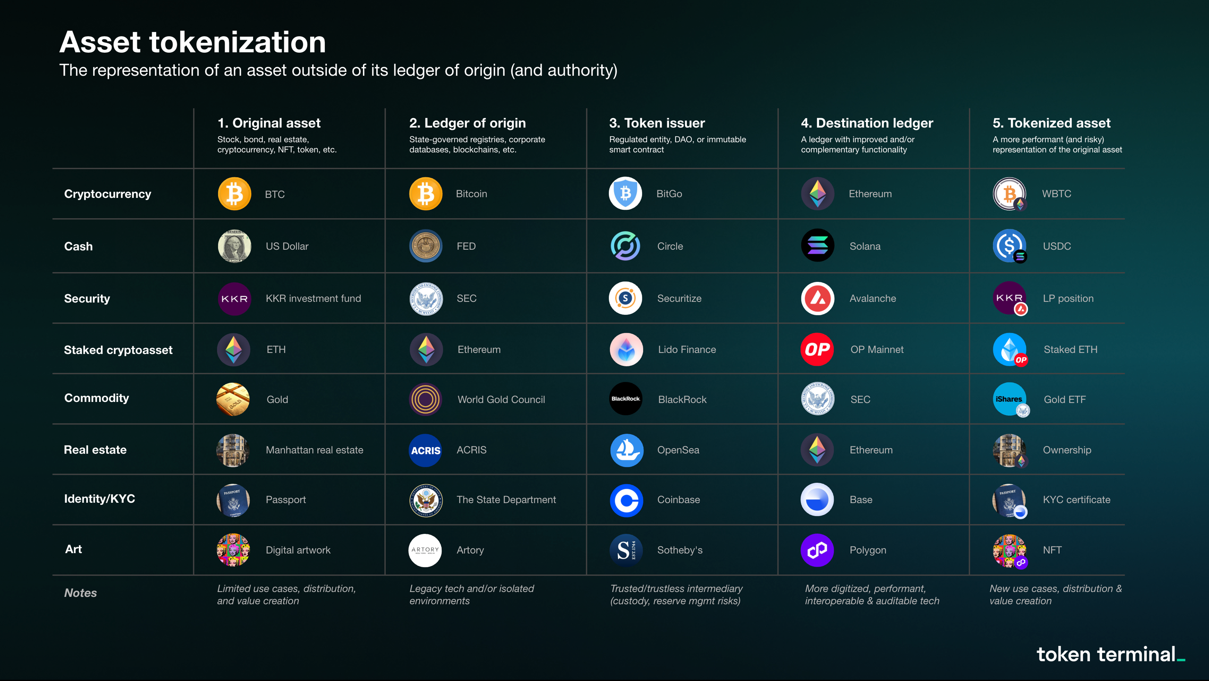 Source: Token Terminal Research.